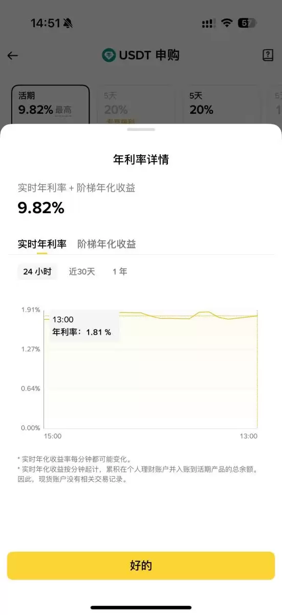 RWUSD收益和申购