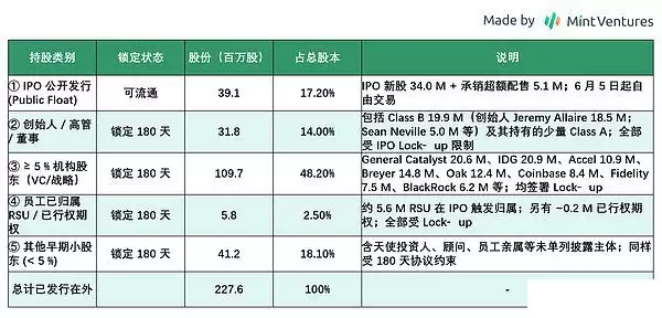 Circle合规稳定币全面解析