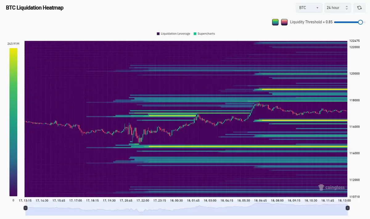 一文了解比特币（BTC）多头若重夺11.8万美元,将迅速测试历史新高