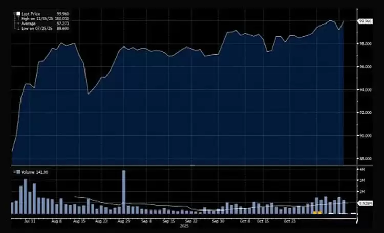 BitMEX分析:从微策略新债务工具STRC剖析它会否抛售比特币（BTC）