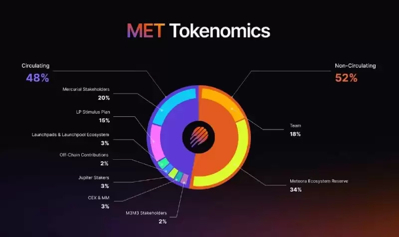 Meteora(MET)币全面介绍