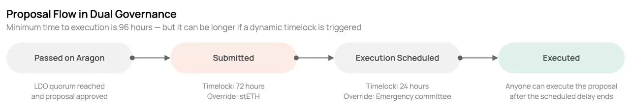 什么是Lido DAO (LDO币) 流动质押？未来如何？2025-2030年价格预测