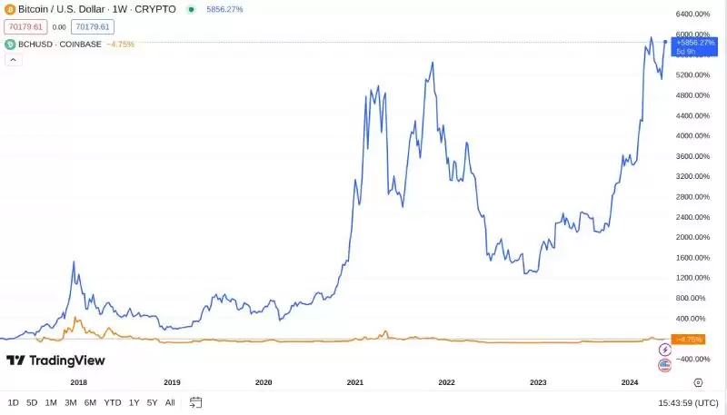 1000倍潜力加密货币推荐