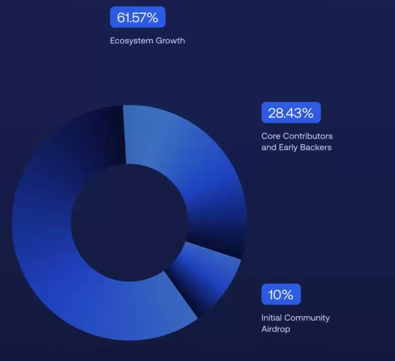 DeepBook(DEEP币)是什么？怎么样？值得投资吗？DEEP币价格预测2025.10.24