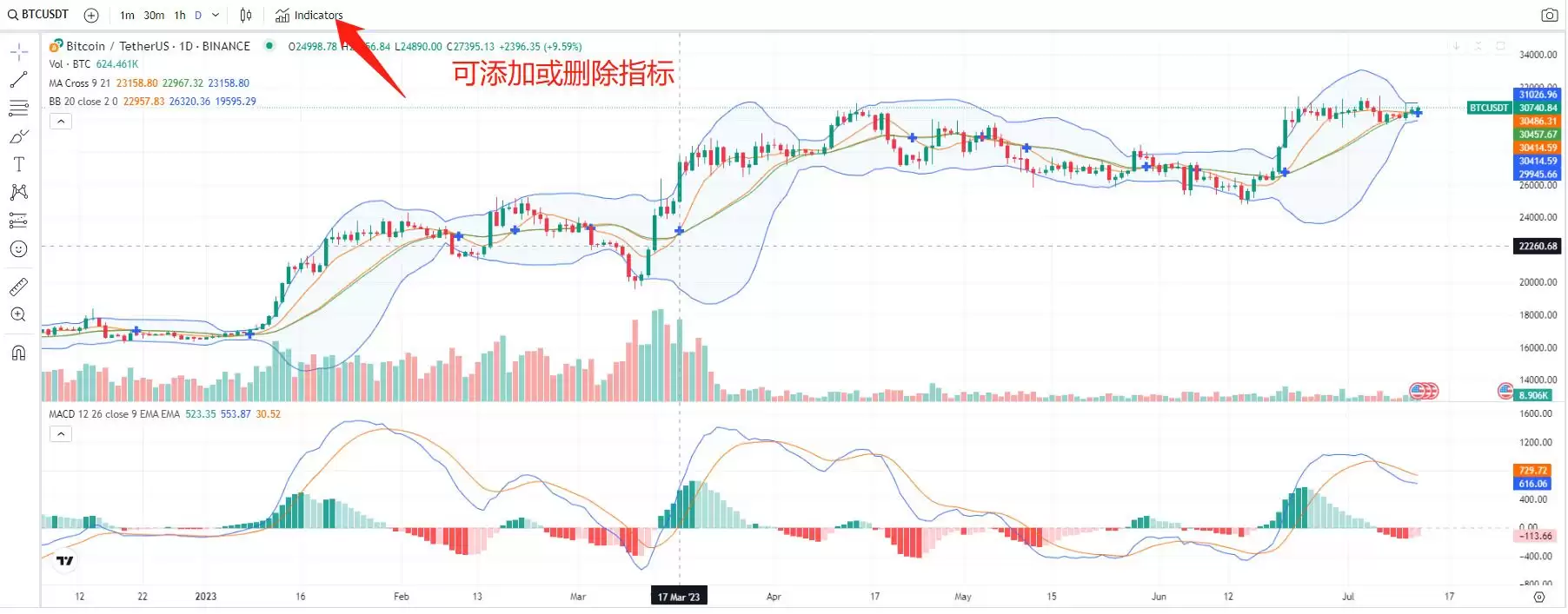 新手怎么投资虚拟货币才能赚钱？交易策略投资指南