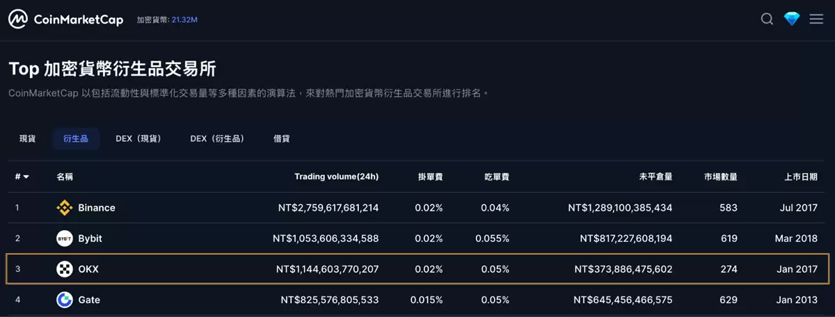 2025 OKX交易所完整攻略｜注册教学、手续费、安全性一次看懂
