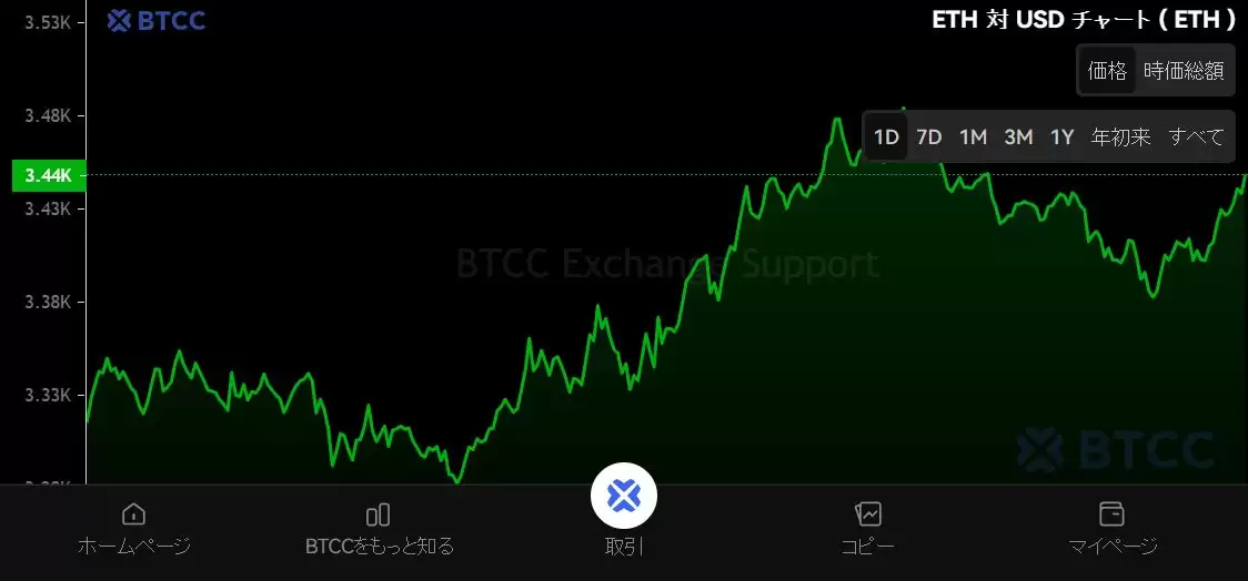 以太坊（ETH）是什么？怎么买？ETH价格预测2025-2050年