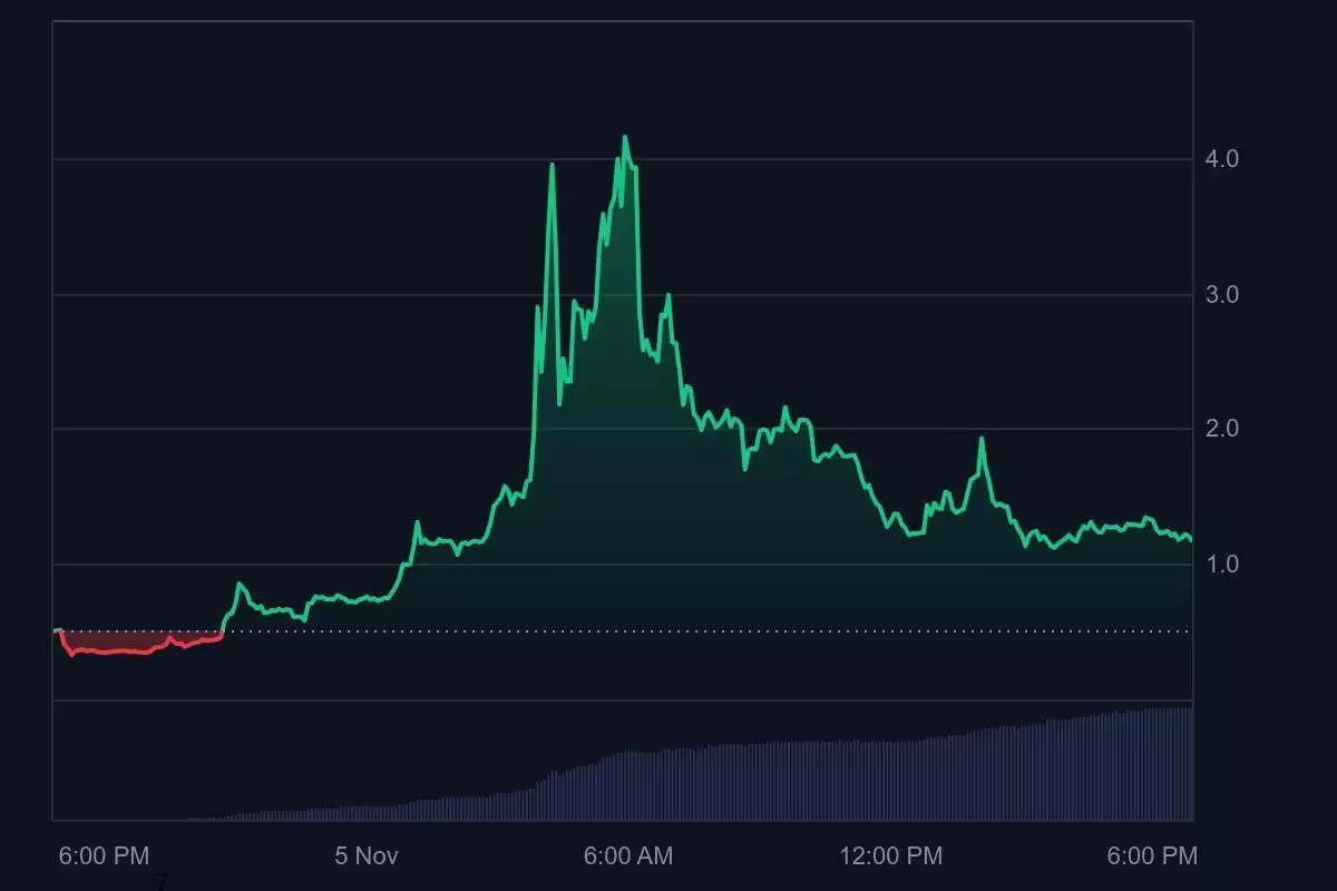 Momentum (MMT)币是什么？值得投资吗？怎么在币安购买MMT币？