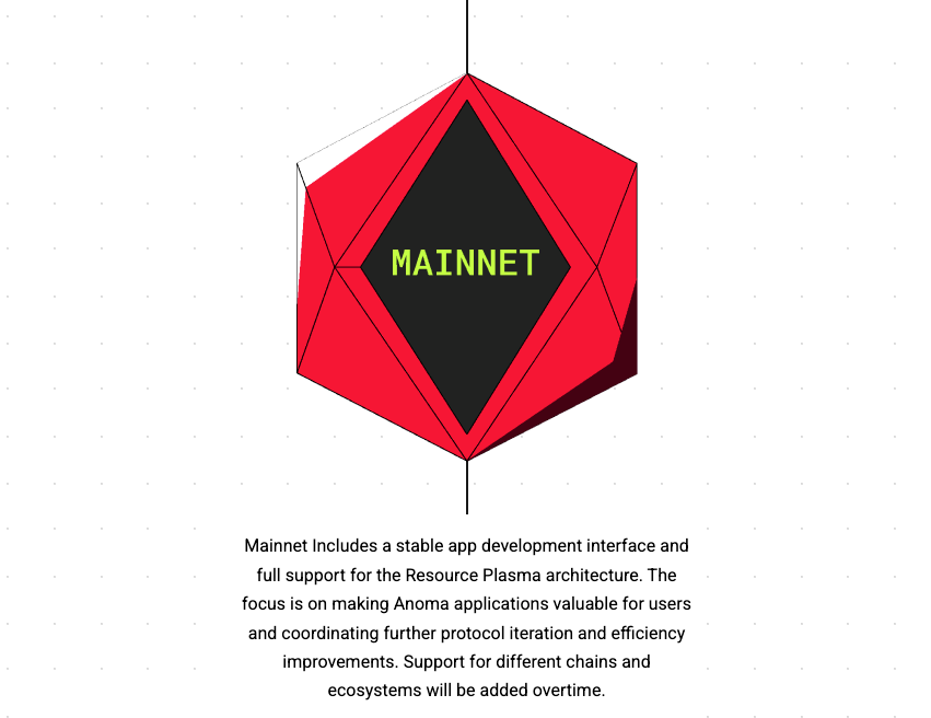 ANOMA(XAN币)是什么？值得投资吗？XAN币项目概览、代币模型及未来展望