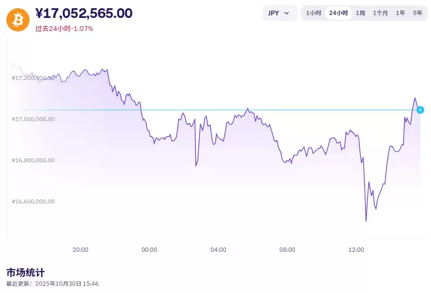 2025一个比特币等于多少人民币？怎么买？