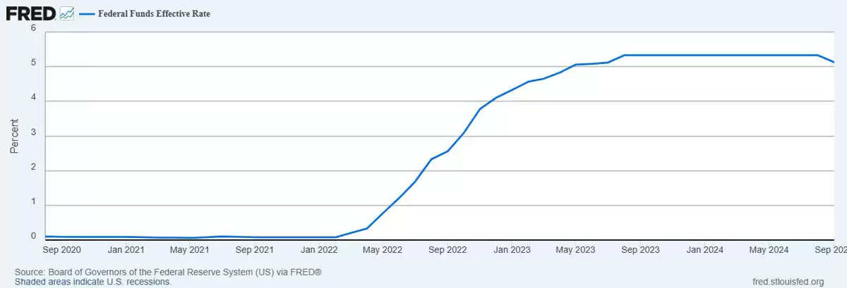 比特币（BTC）有望连续第三年打破