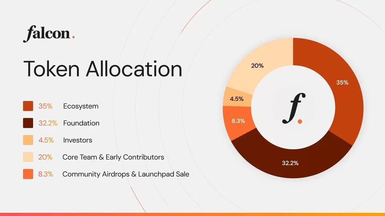 Falcon Finance (FF)币是什么？如何运作其稳定收益机制？未来路线图介绍