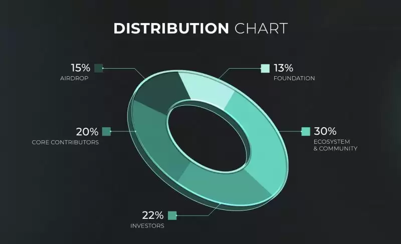 什么是Fragmetric(FRAG币)？FRAG币核心功能及代币经济模型介绍