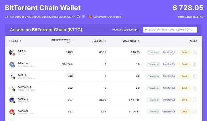 什么是BitTorrent（BTT）币？BTT代币经济学及价格预测