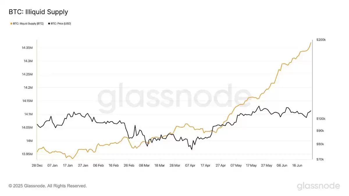 BTCFi 报告: 为什么比特币上的 DeFi 是不可避免的？