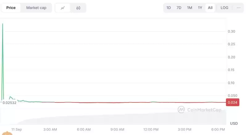 Linea币价格预测