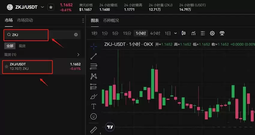 Polyhedra Network (ZKJ) 币是什么？ZKJ价格预测2025年、2026年和2030年