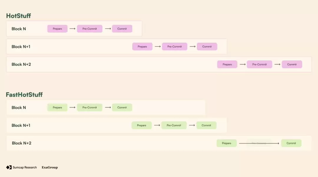 Plasma对链上支付影响