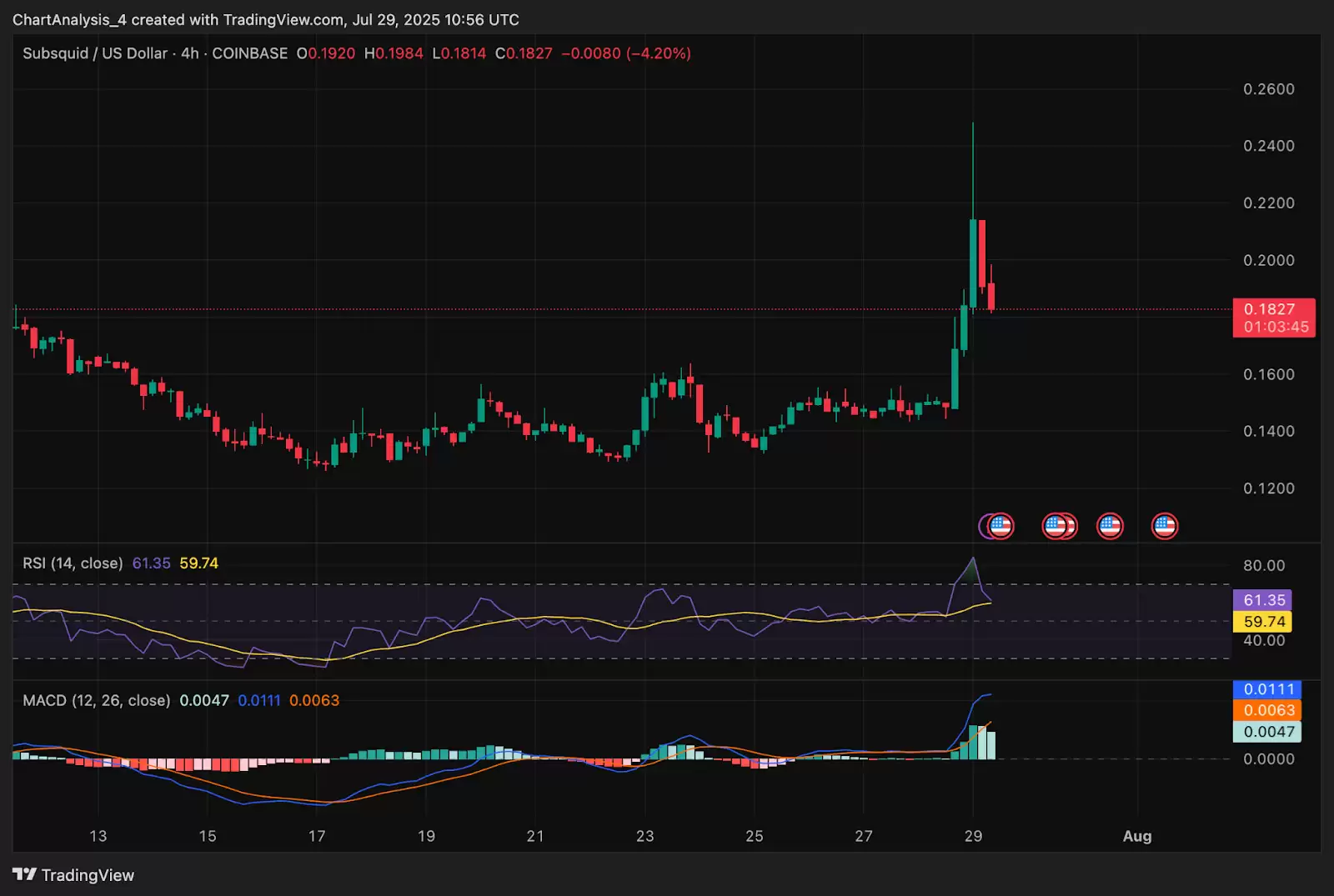Subsquid（SQD币）价格预测:2025、2026、2027-2030年