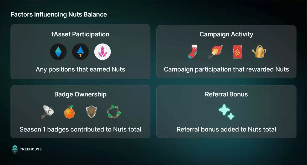 Treehouse Finance 空投指南:如何在7月29日领取您的TREE 代币?