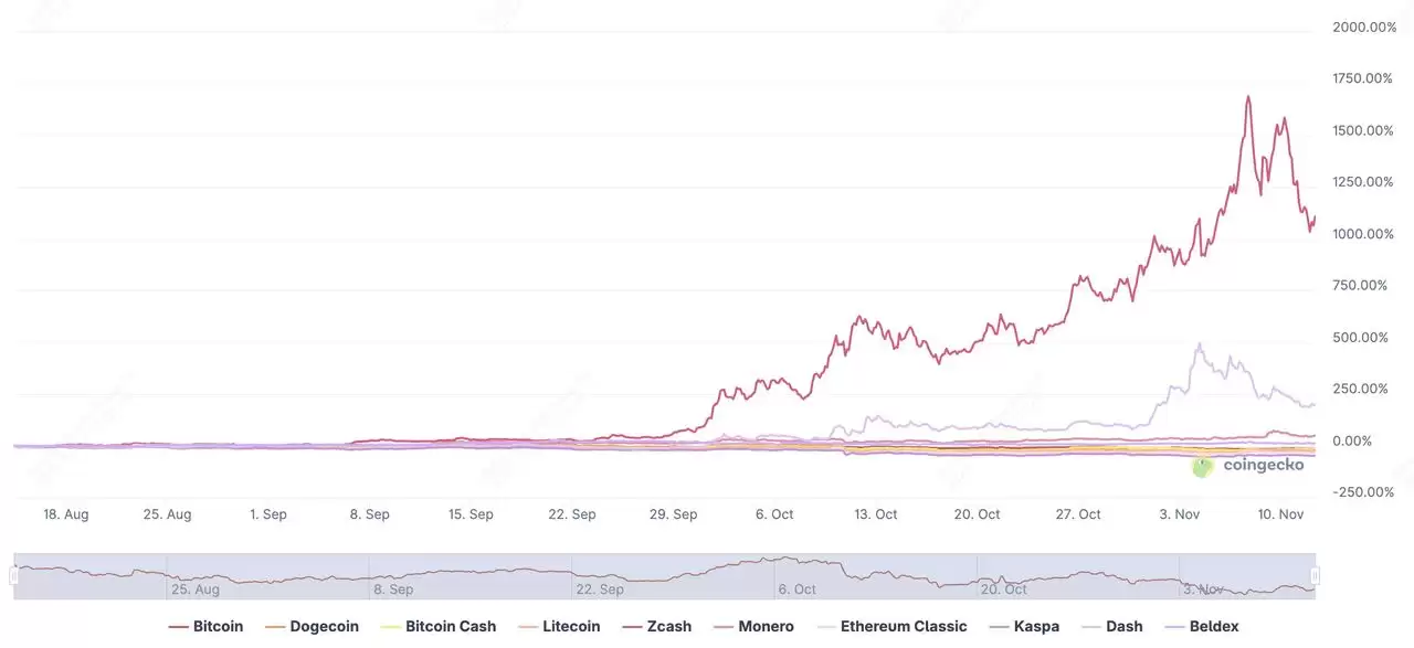 什么是工作量证明 (PoW) ？25年值得开采的 PoW 加密货币有哪些？_图2