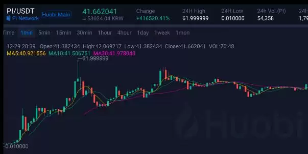 Pi Network（PI）币是什么？能达到100美元吗？PI价格预测2025-2040