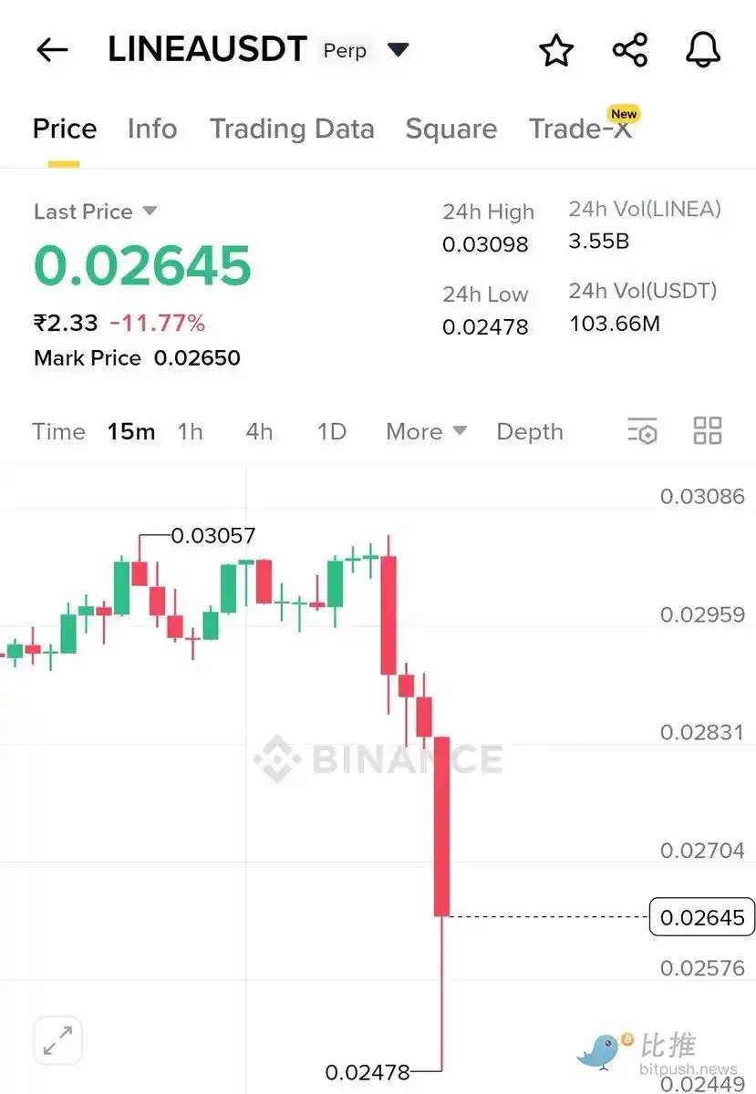 Layer2天王级项目Linea明天发币了，值得投资吗？