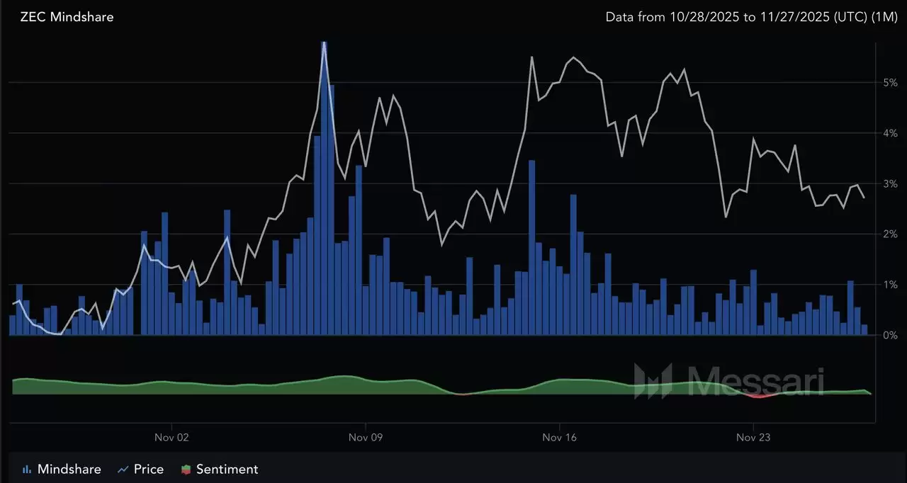 什么是现货 Zcash ETF？何时会推出？一文详解