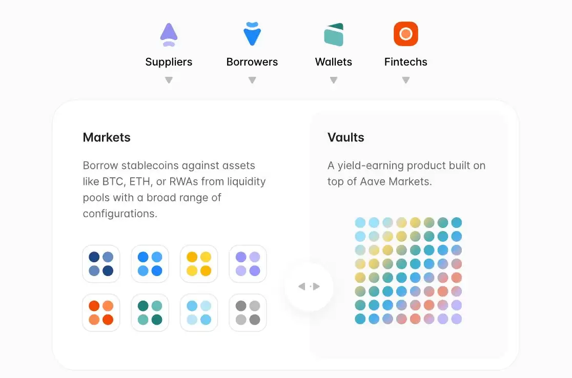 什么是Aave 去中心化借贷协议？操作方式全解析