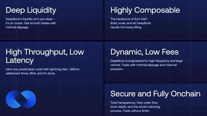 DeepBook(DEEP币)是什么？怎么样？值得投资吗？DEEP币价格预测2025.10.24