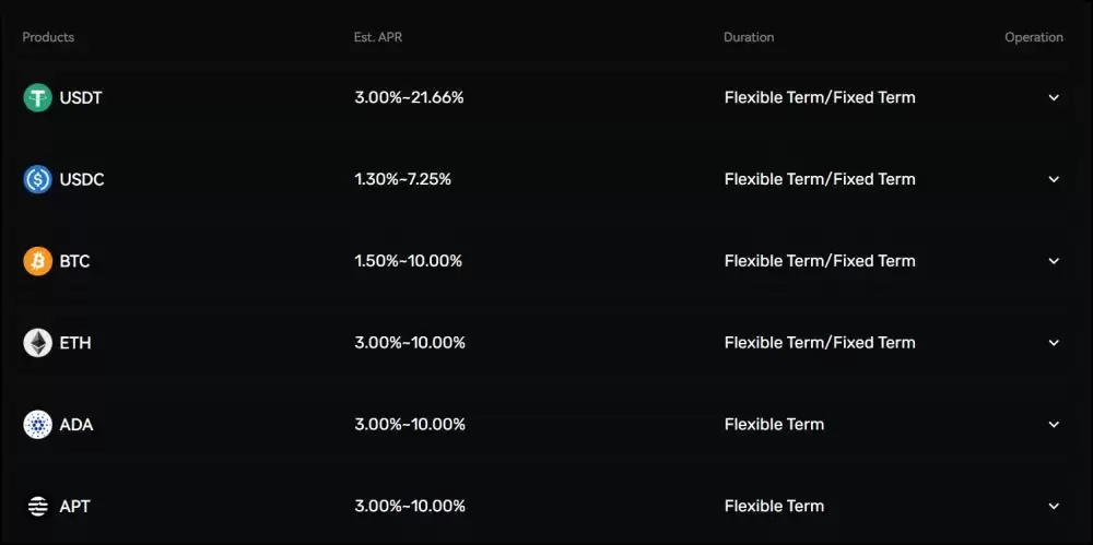 BingX交易所全面评测