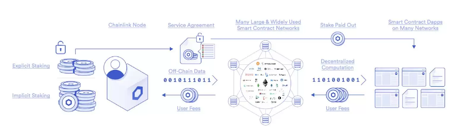 什么是Chainlink(LINK)币？怎么买？LINK工作原理、功能、前景及价格预测