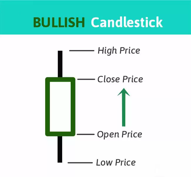什么是锤子线蜡烛图？锤子线蜡烛图完全指南