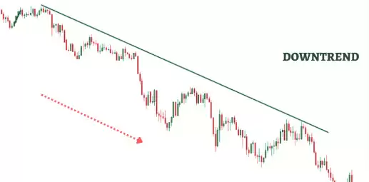 一文了解加密货币趋势线交易策略