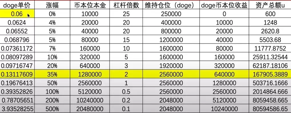 什么是永续合约？币安合约交易操作指南