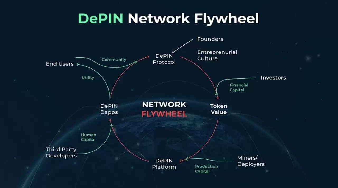 什么是DePIN？2025年十大DePIN加密项目:Web3基础建设新趋势,一文介绍