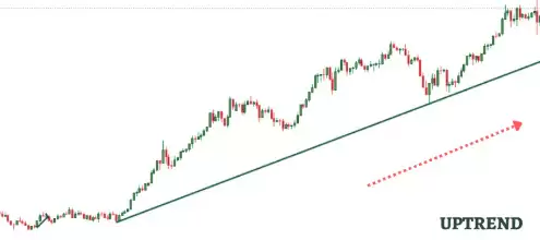 一文了解加密货币趋势线交易策略