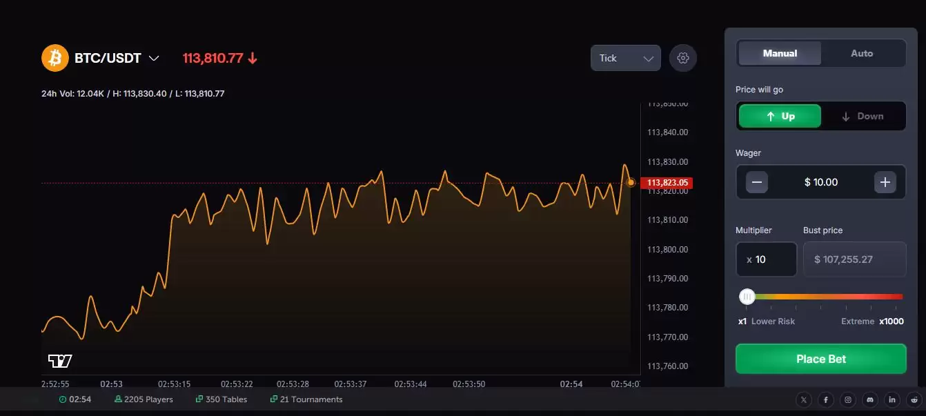 什么是CoinFutures？如何运作？CoinFutures2025年评测