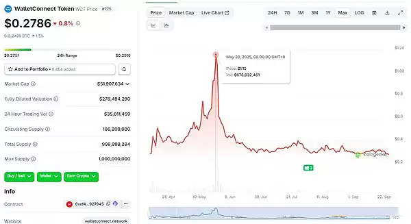 即将发币和已发币的加密wallet盘点