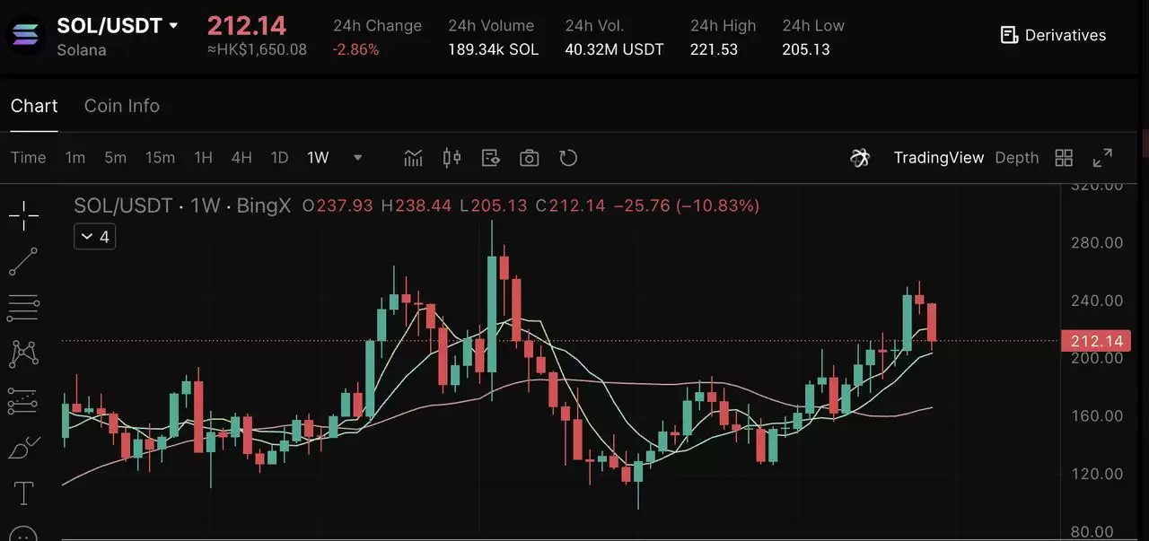 2025年7大最佳加密货币质押币种:高APY躺着赚取被动收入指南