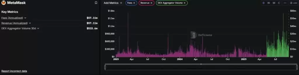 MetaMaskwallet:最强大的Web3wallet,概述、优劣势介绍