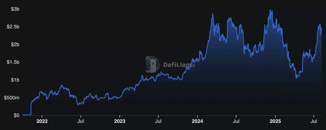 什么是流动质押？如何运作？2025年七大顶尖流动质押协议