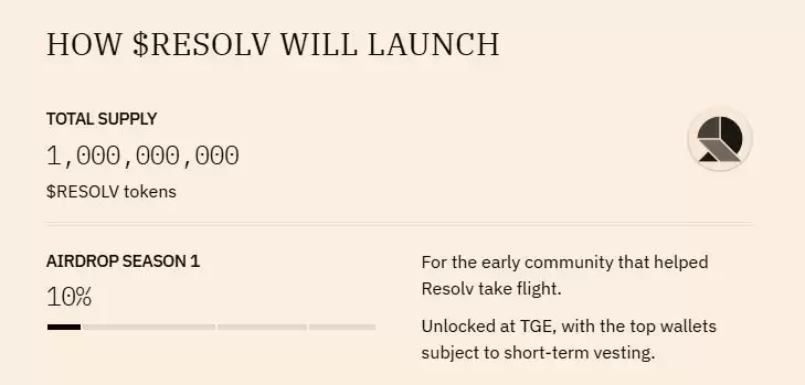 RESOLV币是什么？RESOLV工作原理、代币经济学及购买方法
