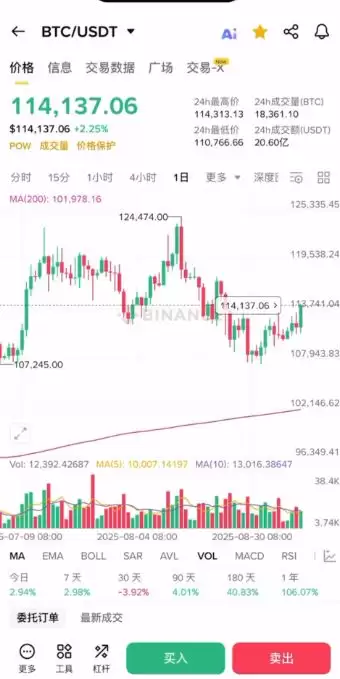 币an易所的简易看盘方式:盘面的信息怎么看？币 安app官方下载