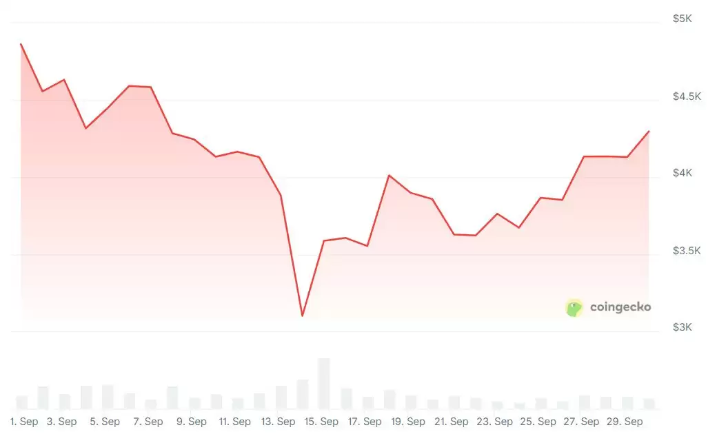比特币（BTC）有望连续第三年打破