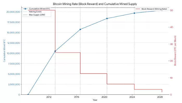 2025最新 比特币是什么？怎么玩？比特币为什么有价值？