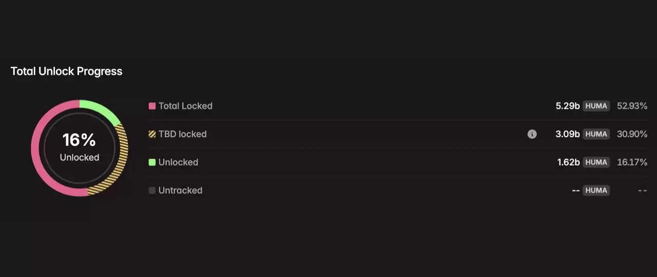 2025年8月代币解锁:29.9亿美元即将进入加密市场,一文介绍