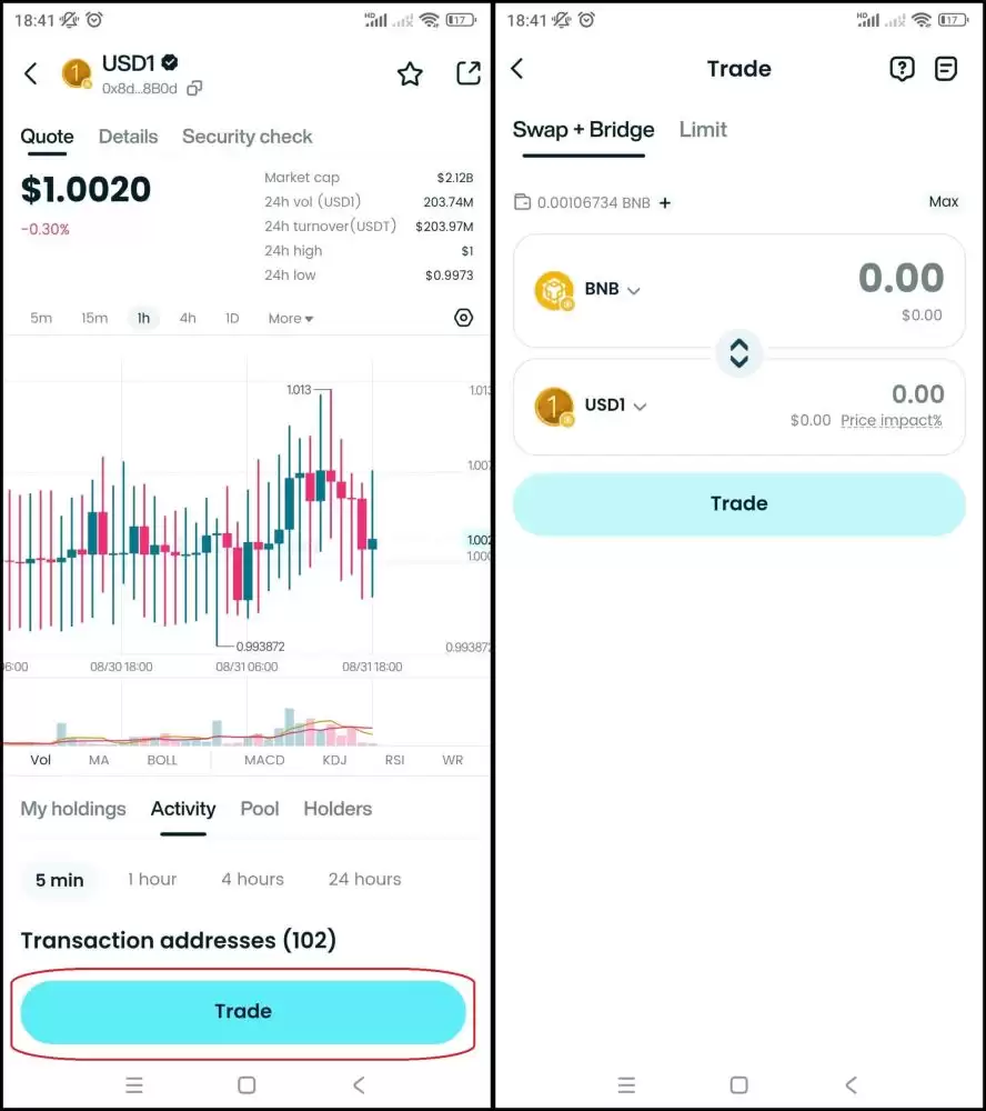什么是USD1稳定币？与其他稳定币有什么不同？市场前景如何？