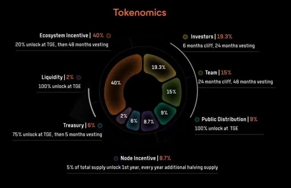 Bitlayer(BTR币)是什么?如何运作?Bitlayer项目概述,代币经济与未来发展介绍