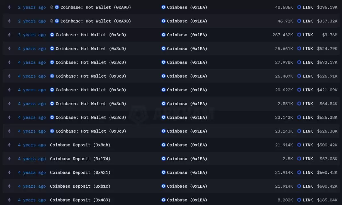LINK币价格预测:链上分析以及Chainlink协议更新能否带动LINK币上涨？